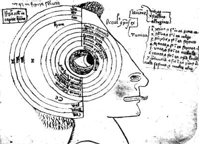 Master Research on the Arts